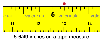 5 6/49 inches on a tape measure