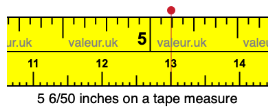 5 6/50 inches on a tape measure