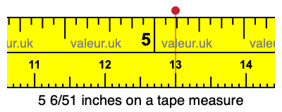 5 6/51 inches on a tape measure 5 6/51 inches on a tape measure
