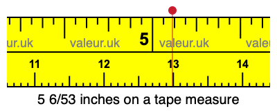 5 6/53 inches on a tape measure 5 6/53 inches on a tape measure
