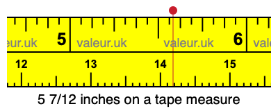 5 7/12 inches on a tape measure 5 7/12 inches on a tape measure