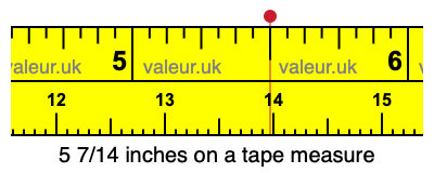 5 7/14 inches on a tape measure 5 7/14 inches on a tape measure