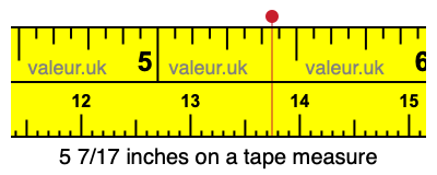 5 7/17 inches on a tape measure