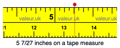 5 7/27 inches on a tape measure 5 7/27 inches on a tape measure