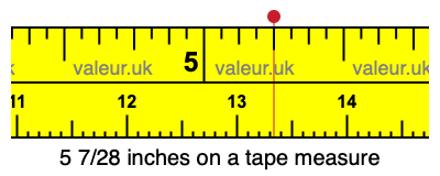 5 7/28 inches on a tape measure