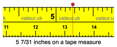 5 7/31 inches on a tape measure 5 7/31 inches on a tape measure