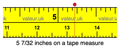 5 7/32 inches on a tape measure 5 7/32 inches on a tape measure