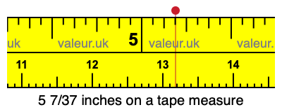 5 7/37 inches on a tape measure