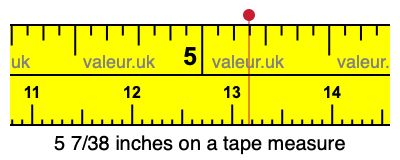 5 7/38 inches on a tape measure