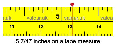 5 7/47 inches on a tape measure 5 7/47 inches on a tape measure