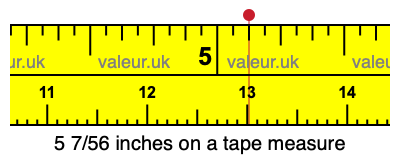 5 7/56 inches on a tape measure