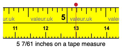 5 7/61 inches on a tape measure