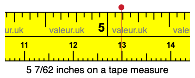 5 7/62 inches on a tape measure
