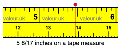 5 8/17 inches on a tape measure