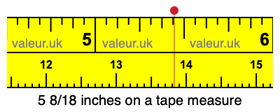 5 8/18 inches on a tape measure