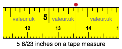 5 8/23 inches on a tape measure