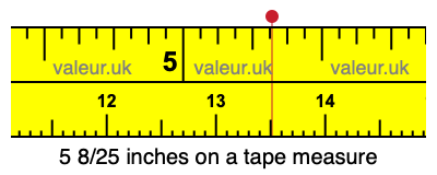 5 8/25 inches on a tape measure