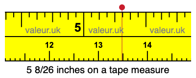 5 8/26 inches on a tape measure