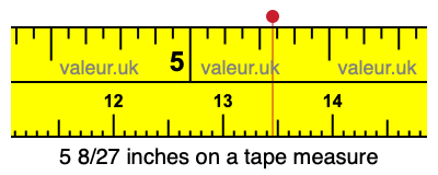 5 8/27 inches on a tape measure 5 8/27 inches on a tape measure