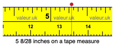 5 8/28 inches on a tape measure