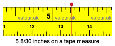 5 8/30 inches on a tape measure