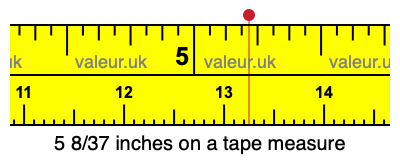 5 8/37 inches on a tape measure 5 8/37 inches on a tape measure