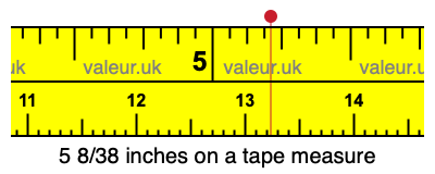 5 8/38 inches on a tape measure