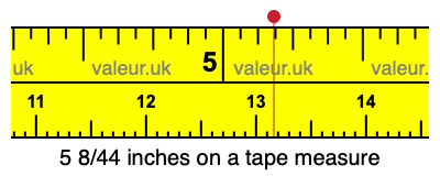 5 8/44 inches on a tape measure