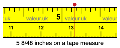 5 8/48 inches on a tape measure