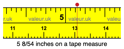 5 8/54 inches on a tape measure 5 8/54 inches on a tape measure