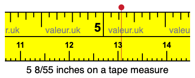 5 8/55 inches on a tape measure 5 8/55 inches on a tape measure