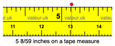 5 8/59 inches on a tape measure 5 8/59 inches on a tape measure