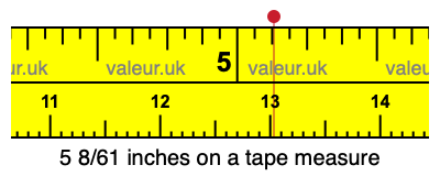 5 8/61 inches on a tape measure 5 8/61 inches on a tape measure