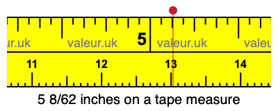 5 8/62 inches on a tape measure 5 8/62 inches on a tape measure