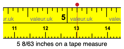 5 8/63 inches on a tape measure 5 8/63 inches on a tape measure
