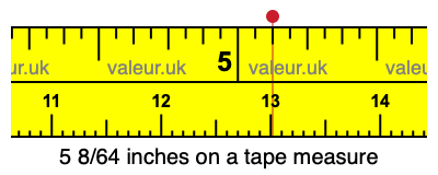 5 8/64 inches on a tape measure 5 8/64 inches on a tape measure