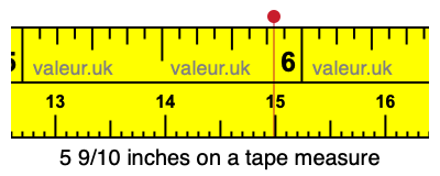 5 9/10 inches on a tape measure 5 9/10 inches on a tape measure
