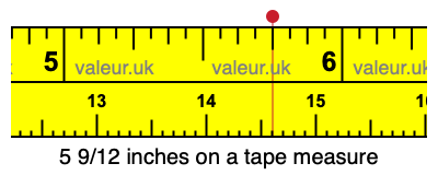 5 9/12 inches on a tape measure 5 9/12 inches on a tape measure