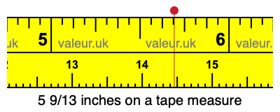 5 9/13 inches on a tape measure 5 9/13 inches on a tape measure