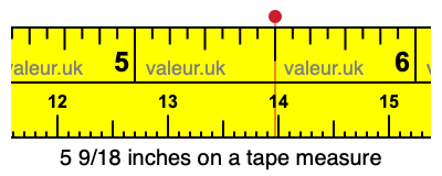 5 9/18 inches on a tape measure 5 9/18 inches on a tape measure