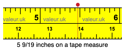 5 9/19 inches on a tape measure