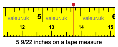 5 9/22 inches on a tape measure 5 9/22 inches on a tape measure