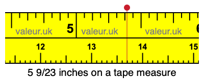 5 9/23 inches on a tape measure 5 9/23 inches on a tape measure
