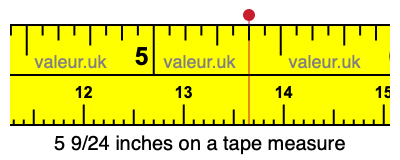 5 9/24 inches on a tape measure 5 9/24 inches on a tape measure