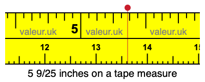 5 9/25 inches on a tape measure 5 9/25 inches on a tape measure