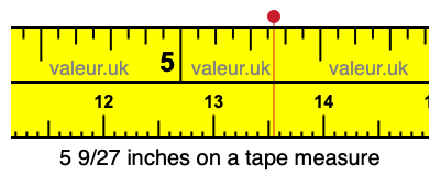 5 9/27 inches on a tape measure 5 9/27 inches on a tape measure