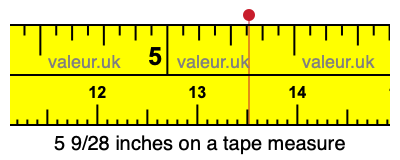 5 9/28 inches on a tape measure 5 9/28 inches on a tape measure