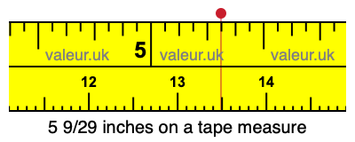 5 9/29 inches on a tape measure