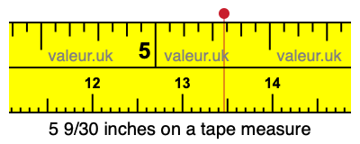 5 9/30 inches on a tape measure