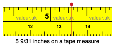 5 9/31 inches on a tape measure